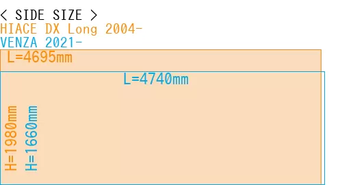 #HIACE DX Long 2004- + VENZA 2021-